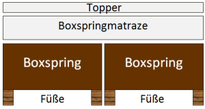 Boxspringbett - zwei Boxen
